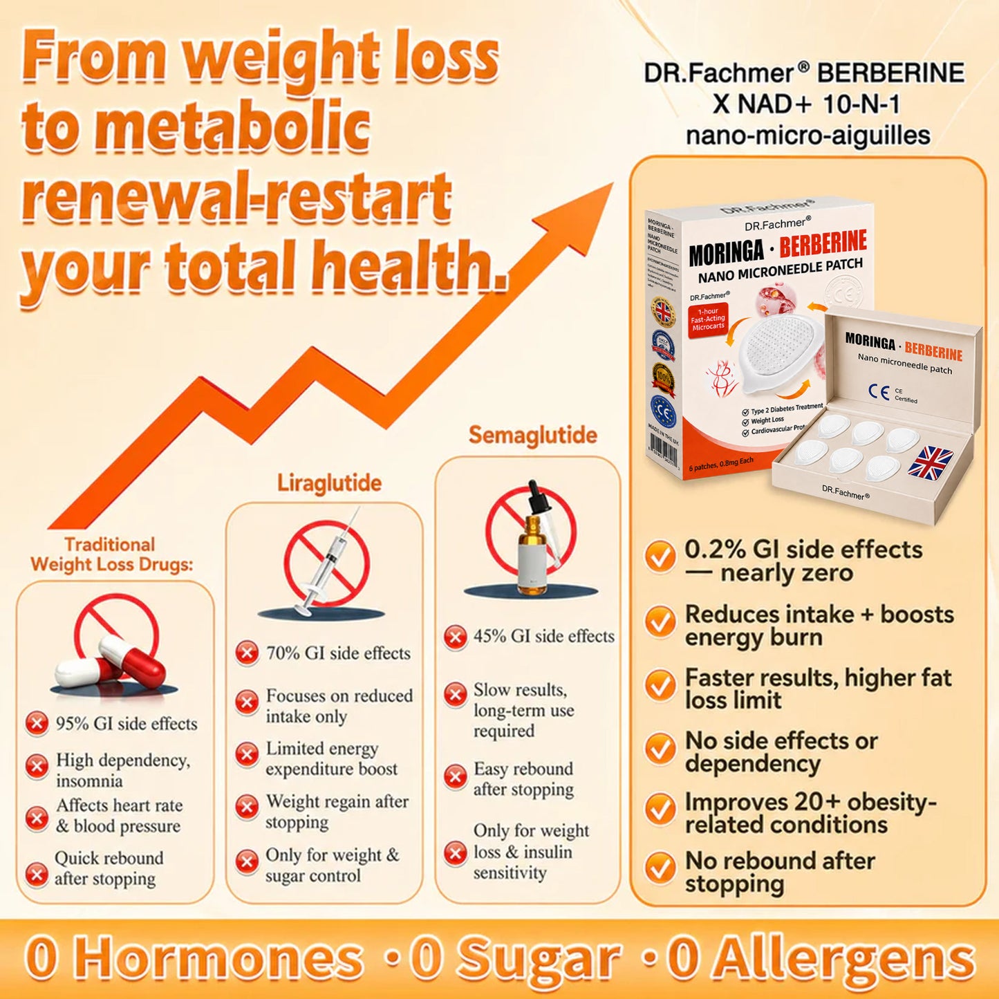 🔥𝑶𝒇𝒇𝒊𝒄𝒊𝒂𝒍 𝑺𝒕𝒐𝒓𝒆  | 👨‍⚕️𝐃𝐫. 𝐅𝐚𝐜𝐡𝐦𝐞𝐫® 𝐍𝐞𝐰𝐥𝐲 𝐔𝐩𝐠𝐫𝐚𝐝𝐞𝐝 𝐌𝐨𝐫𝐢𝐧𝐠𝐚 𝐁𝐞𝐫𝐛𝐞𝐫𝐢𝐧𝐞 × 𝐍𝐀𝐃+ 𝟏𝟎-𝐢𝐧-𝟏 𝐀𝐝𝐯𝐚𝐧𝐜𝐞𝐝 𝐍𝐚𝐧𝐨 𝐌𝐢𝐜𝐫𝐨𝐧𝐞𝐞𝐝𝐥𝐞 𝐏𝐚𝐭𝐜𝐡