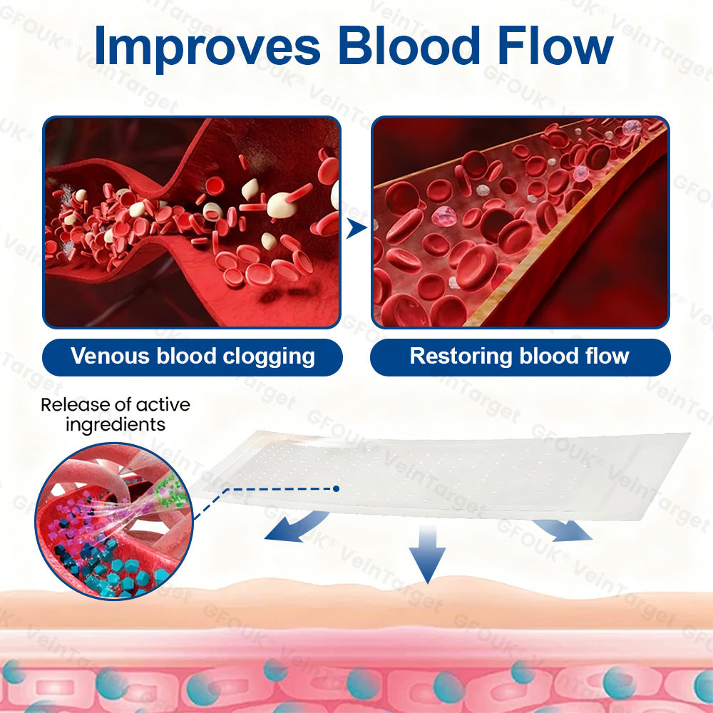 🇬🇧👨‍⚕️✅GFOUK® VeinTarget Microneedle Patch⚡Instant Relief, Long-Term Results