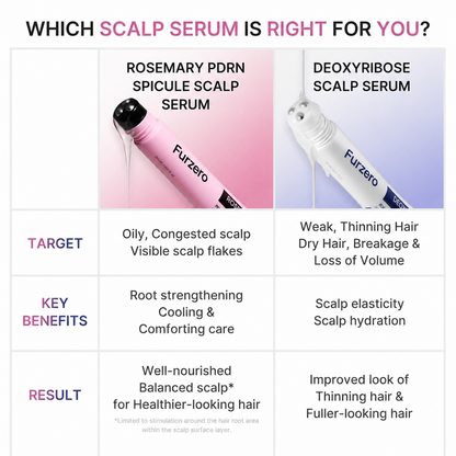 Deoxyribose Roll‑On Scalp Serum | Scalp Strengthening Treatment for Fuller‑Looking Hair | With Rosemary, EGF and Caffeine for Fine & Thinning Hair 1.0